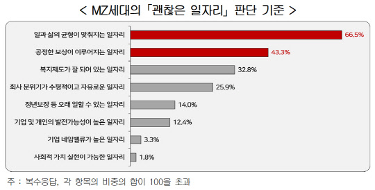 자료: 한국경영자총협회